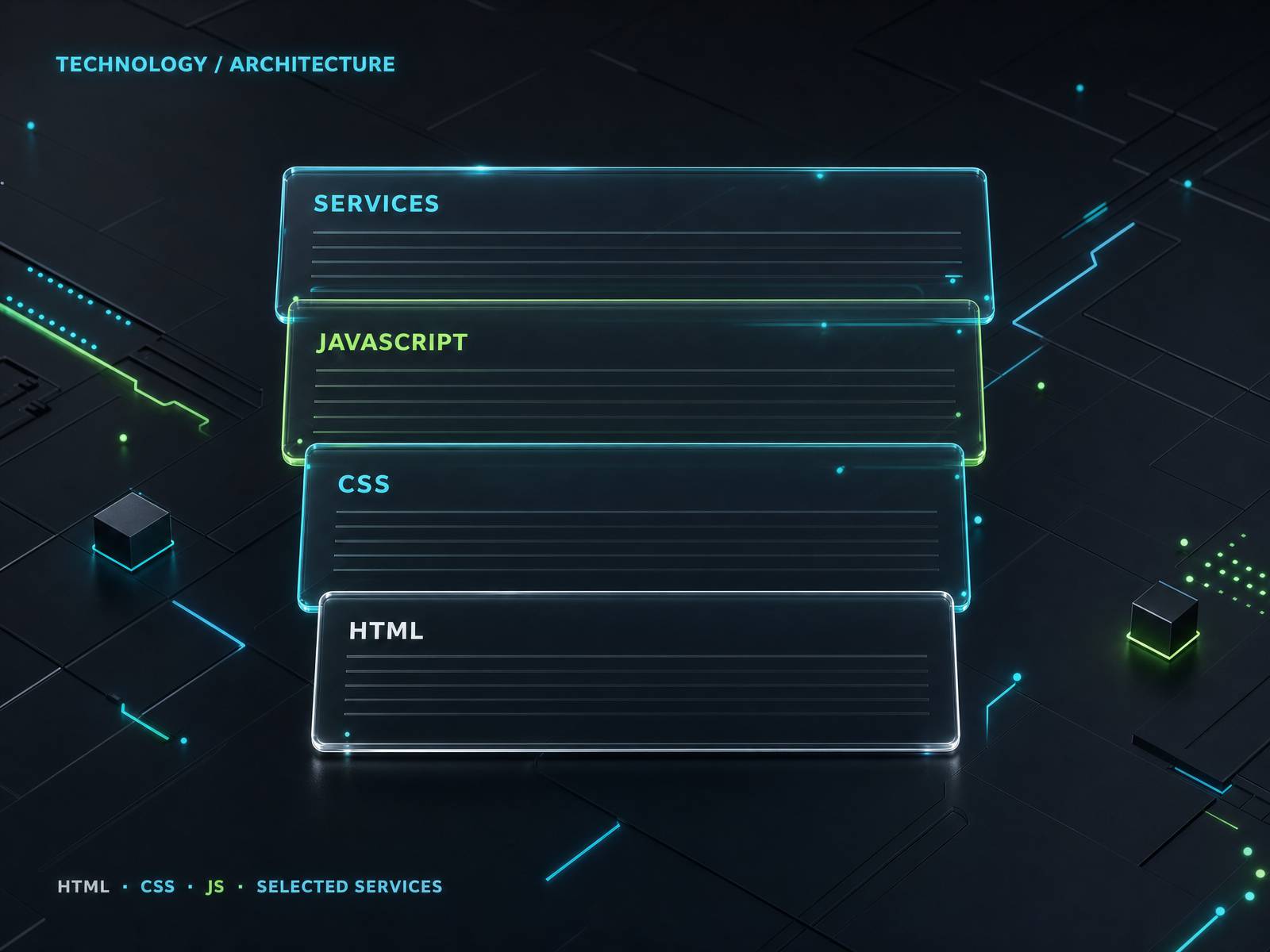 Wizualizacja architektury strony z warstwami HTML, CSS, JavaScript i wybranymi usługami